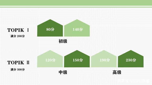 topik等級劃分分?jǐn)?shù)-圖1