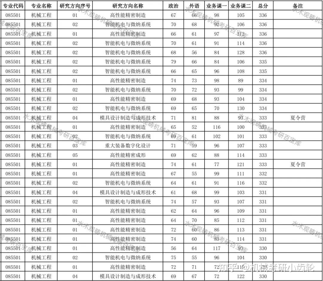 遼寧工程技術(shù)大學(xué)學(xué)科評估-圖1