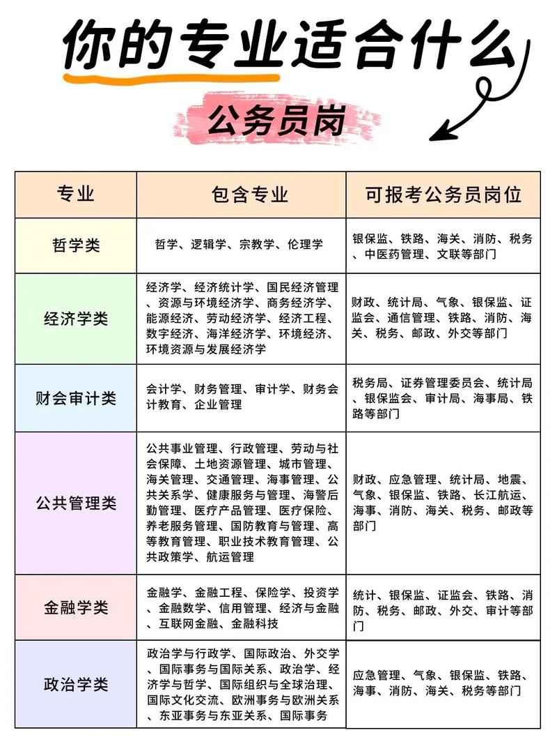 公務(wù)員報考崗位在哪里查詢-圖1