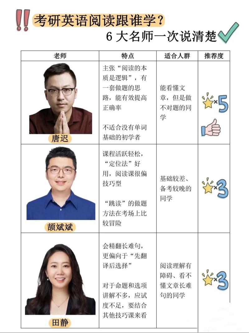 考研英語閱讀哪個(gè)老師好-圖1