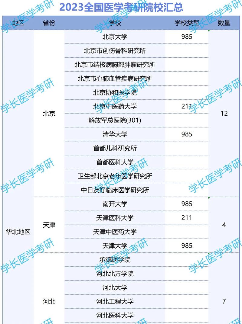 臨床醫學?？瓶佳锌梢詧罂嫉膶W校-圖1