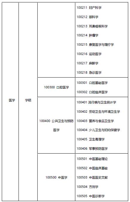醫(yī)學(xué)生考研要考哪些科目-圖1