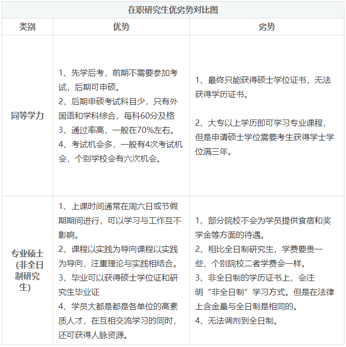 大專學(xué)歷考研究生的要求-圖1
