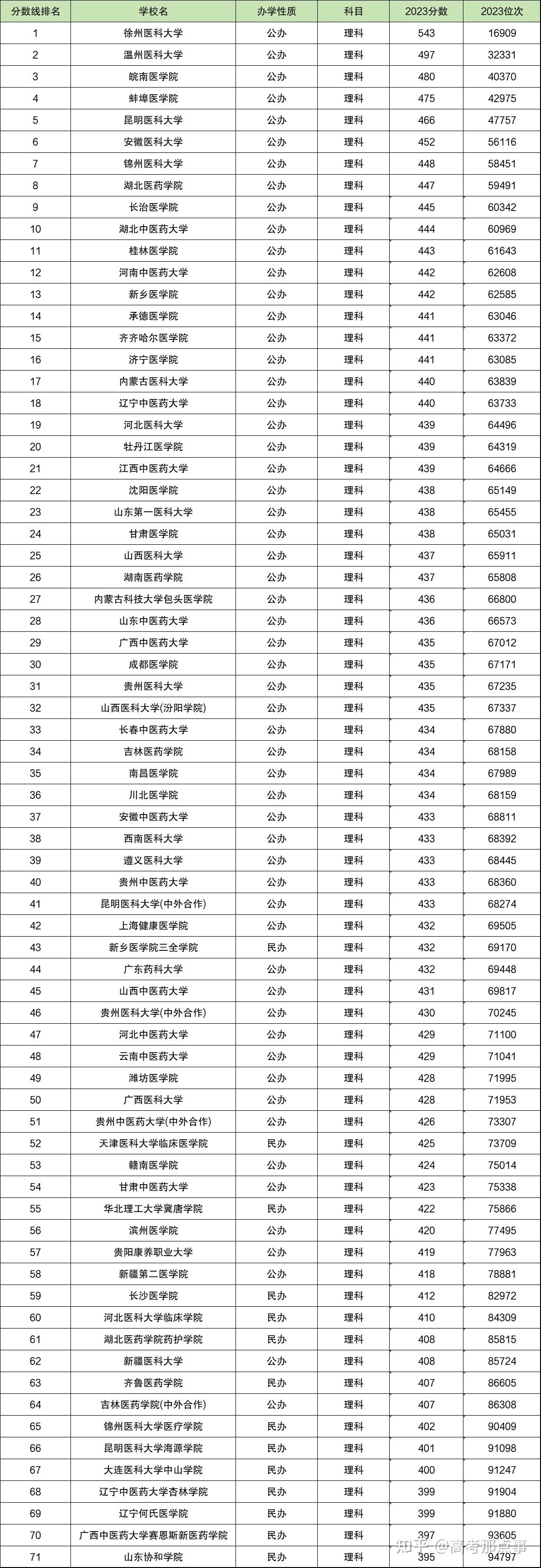 二本壓線的公辦大學-圖1