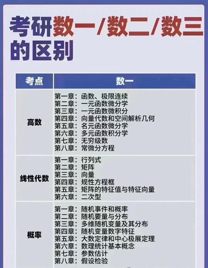 數二和數一區別-圖1