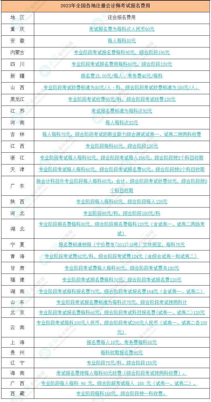 中級(jí)會(huì)計(jì)報(bào)名費(fèi)一科多少錢-圖1
