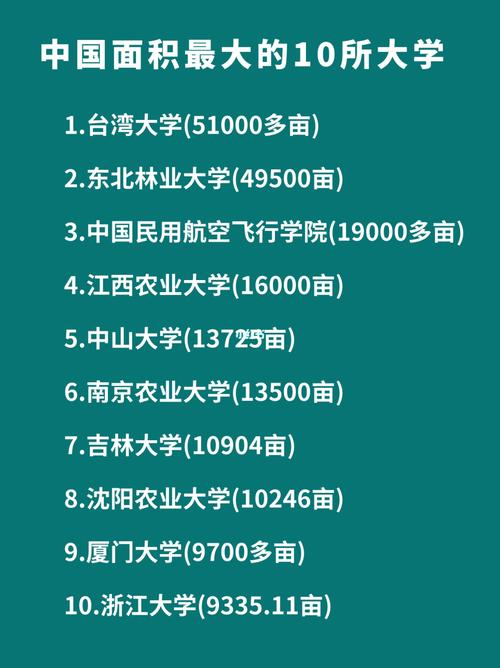 全國(guó)面積最大的大學(xué)-圖1