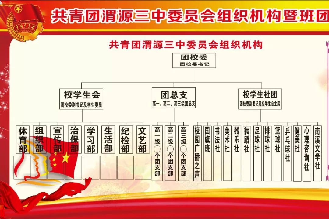 學(xué)校團(tuán)委是干什么的-圖1