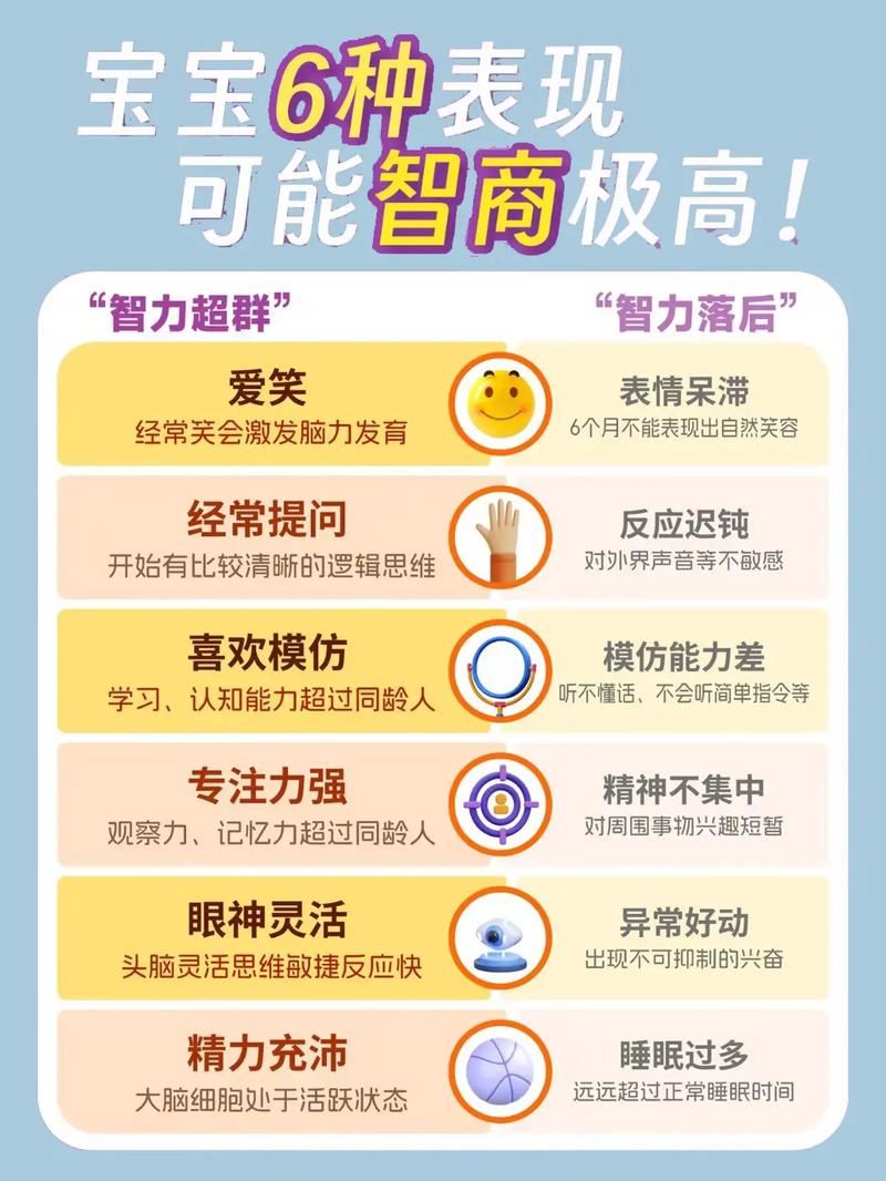 智商高的表現(xiàn)有哪些-圖1