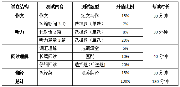 四級題型介紹-圖1