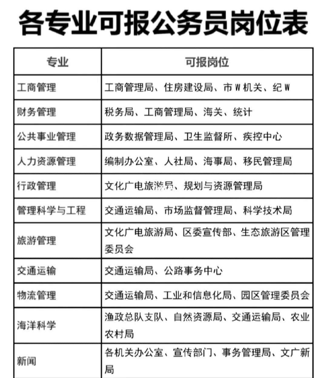 專科公務(wù)員報考職位-圖1