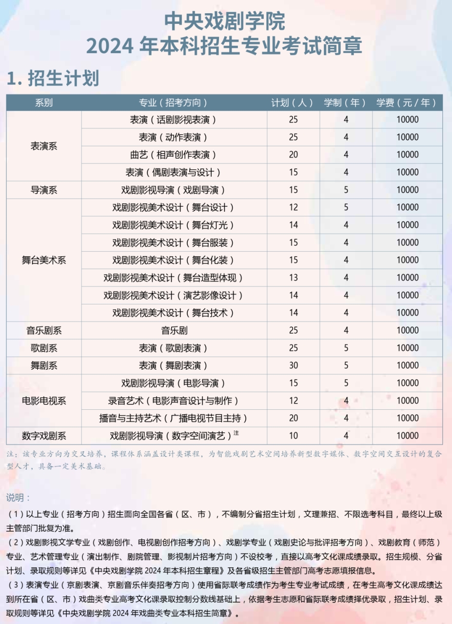 中央戲劇學(xué)院怎么考-圖1