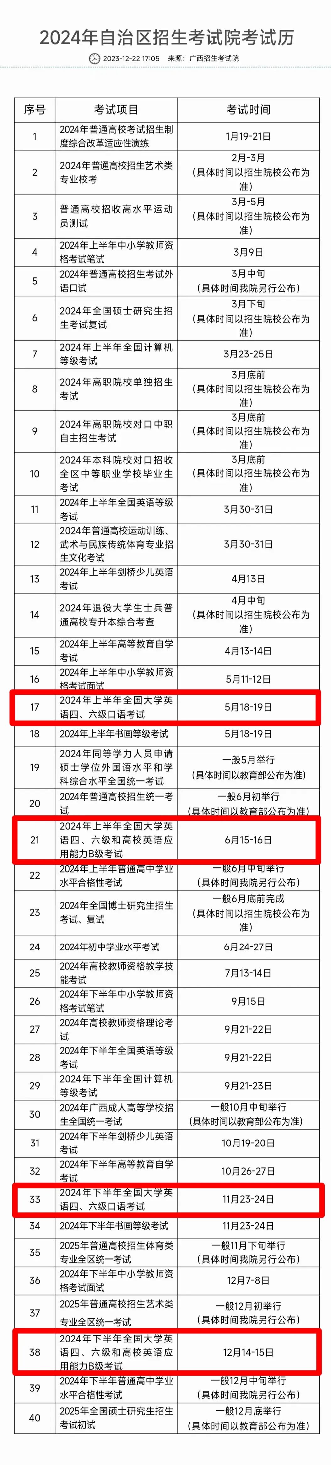 大學英語四級什么時候考-圖1