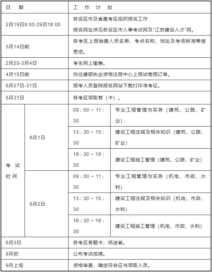 如何報(bào)考二級(jí)建造師-圖1