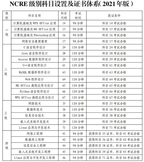計算機幾級最高等級-圖1