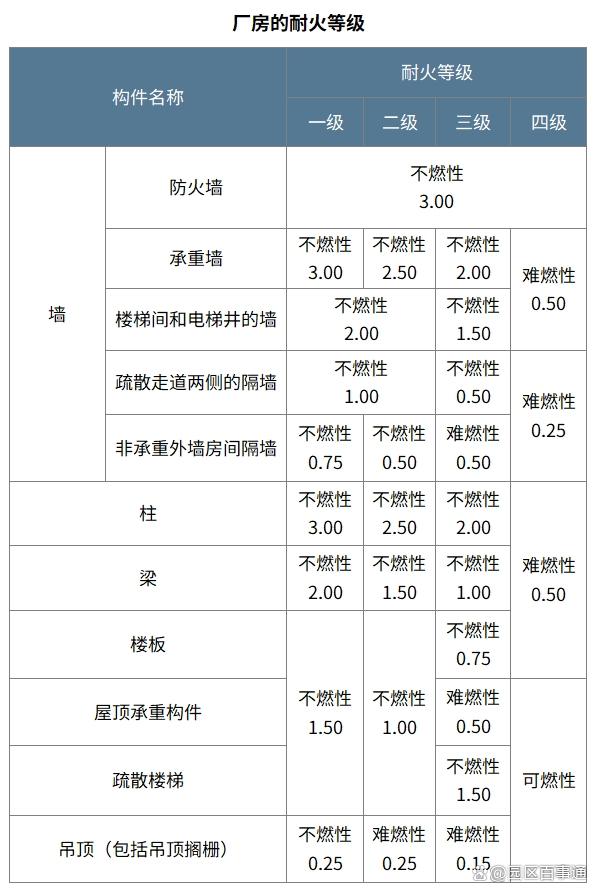 消防改制后單位性質-圖1