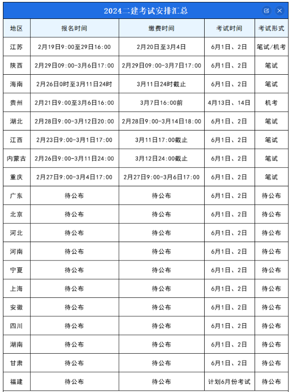 湖北省二建考試時(shí)間-圖1