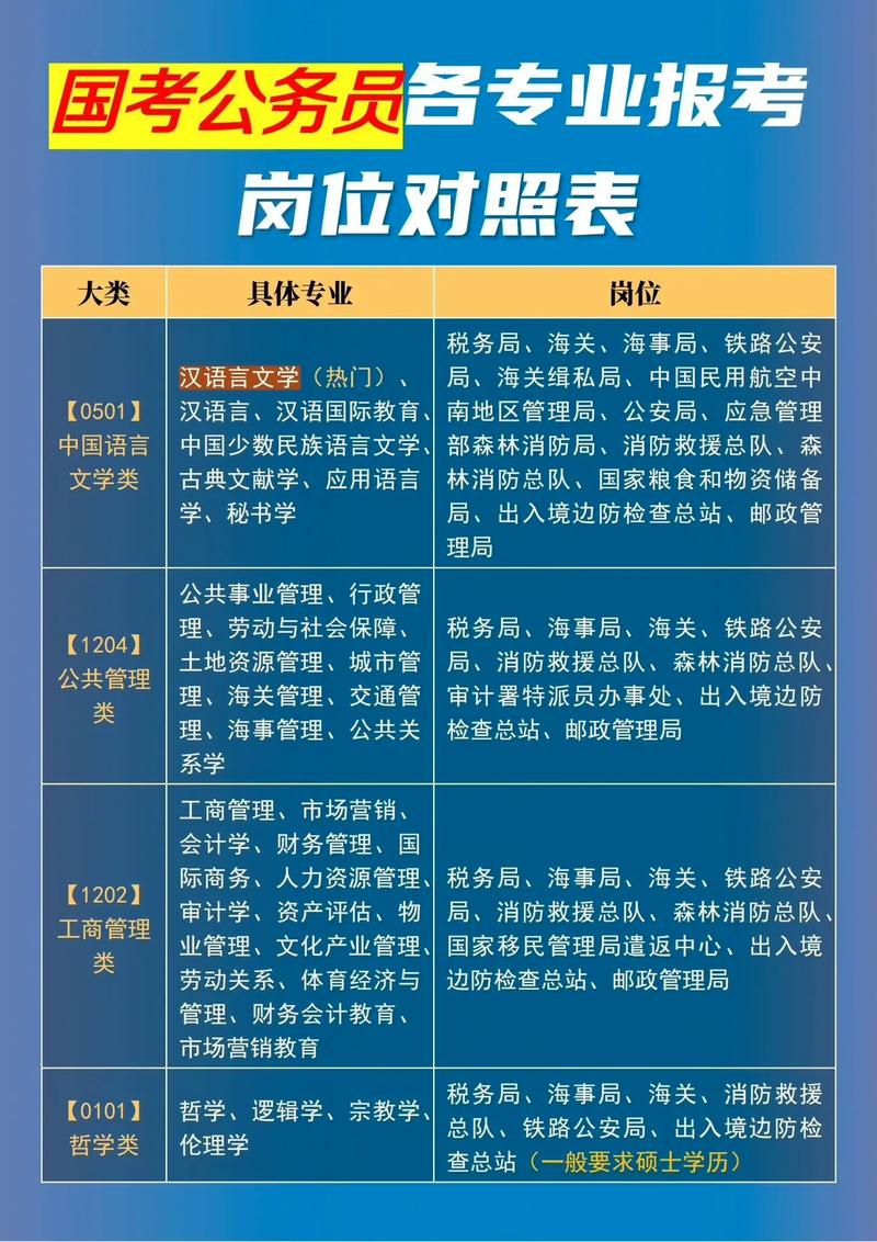 崗位和職務區別-圖1