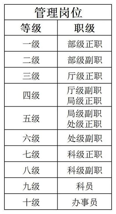 事業單位職務怎么填-圖1