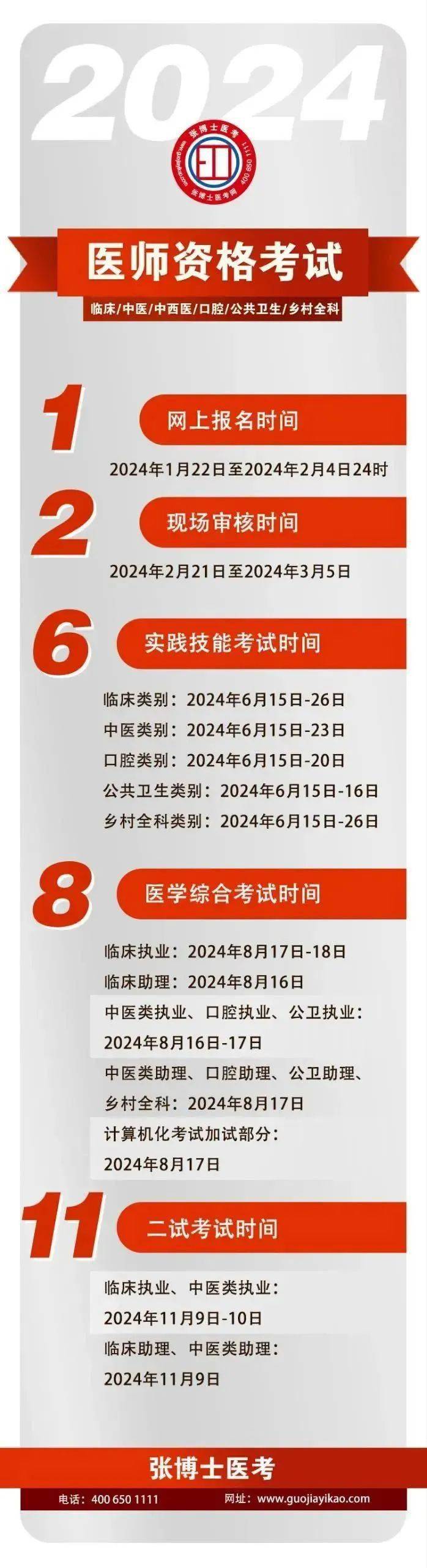 執(zhí)業(yè)醫(yī)師資格證報考官網(wǎng)-圖1