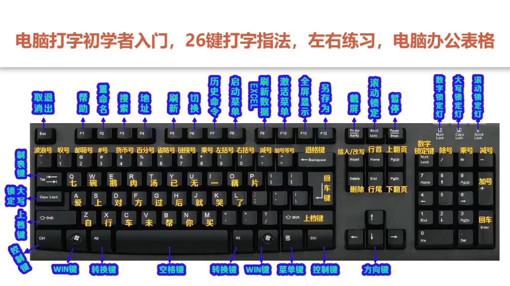 怎么學(xué)會(huì)26鍵打字-圖1