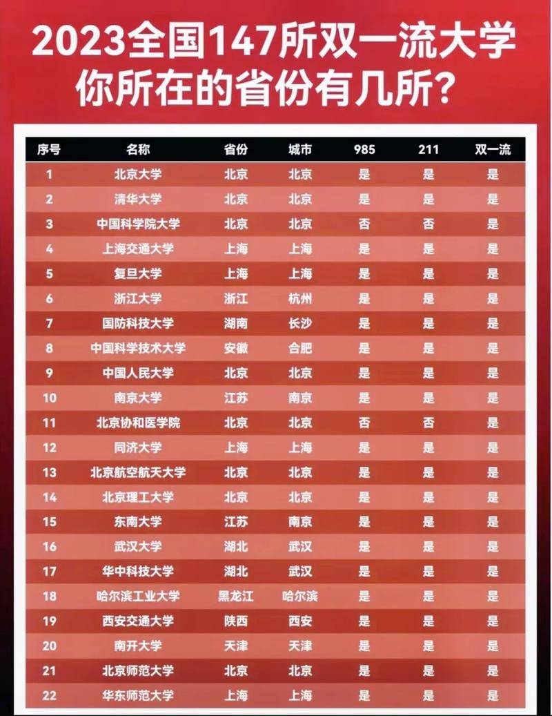 985和211區別-圖1