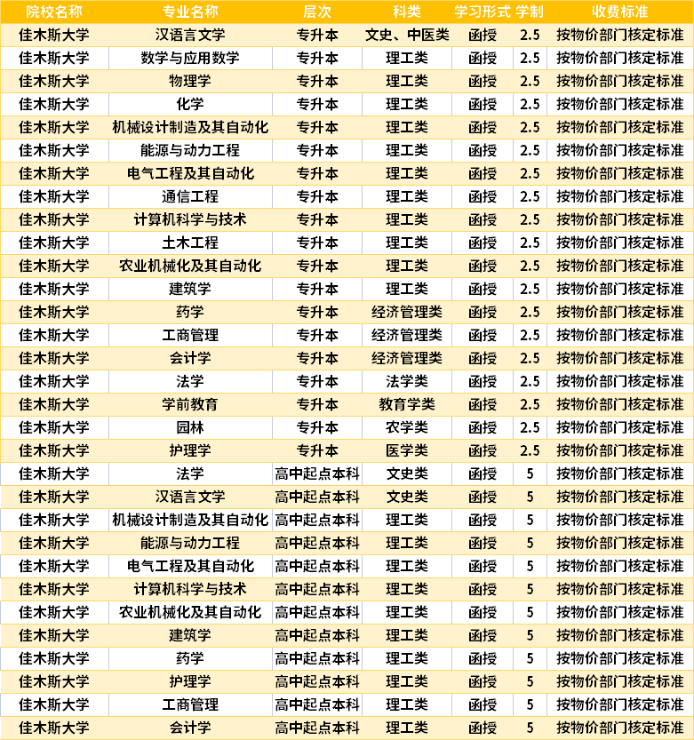 佳木斯大學(xué)學(xué)費-圖1
