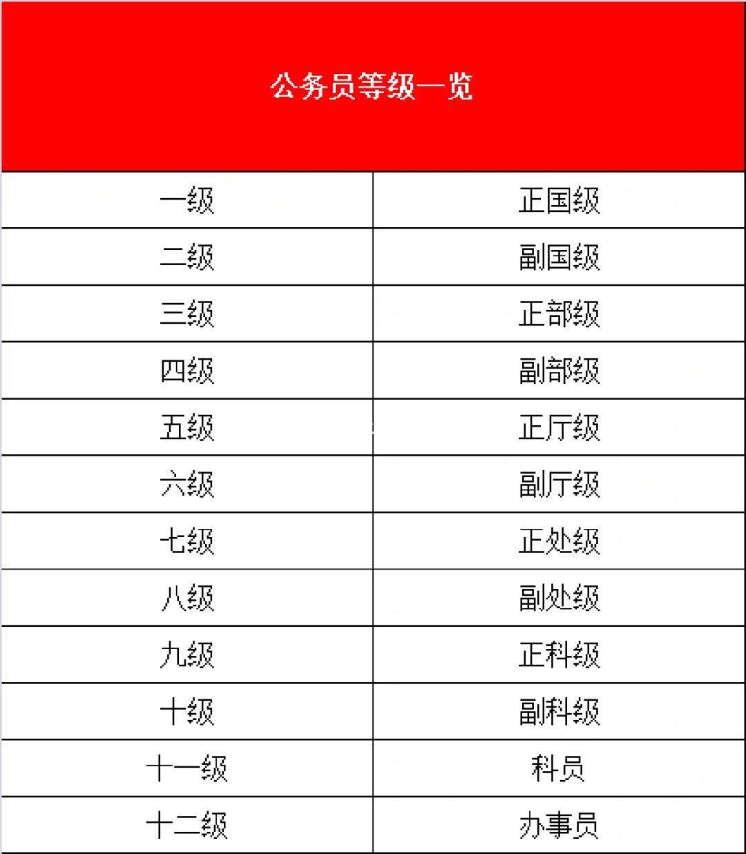 公務員考試網職位表-圖1