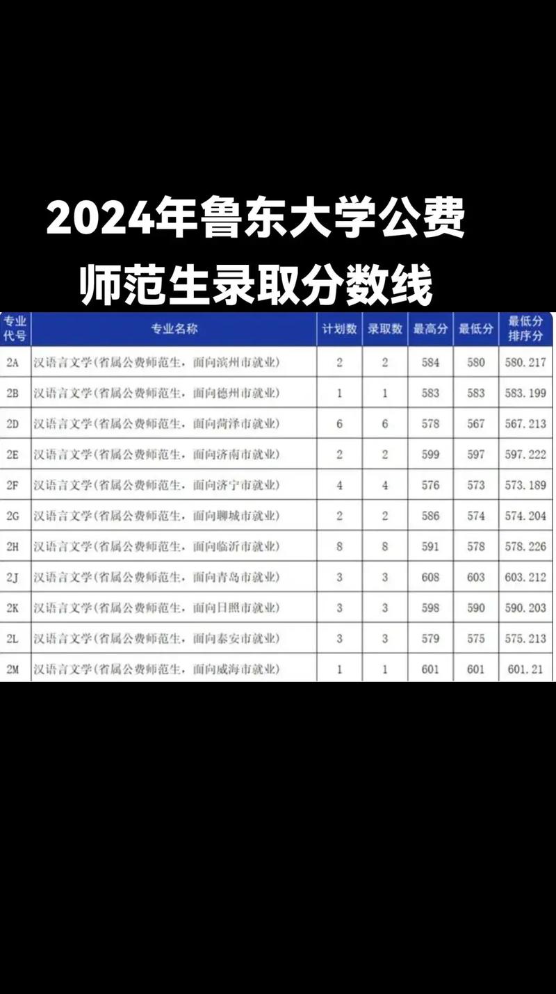 魯東大學(xué)錄取分?jǐn)?shù)線(xiàn)-圖1