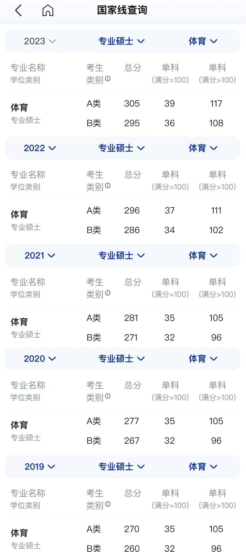 考研滿(mǎn)分多少啊-圖1