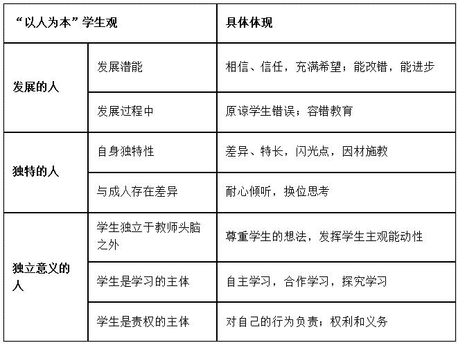 學(xué)生觀的基本內(nèi)容-圖1