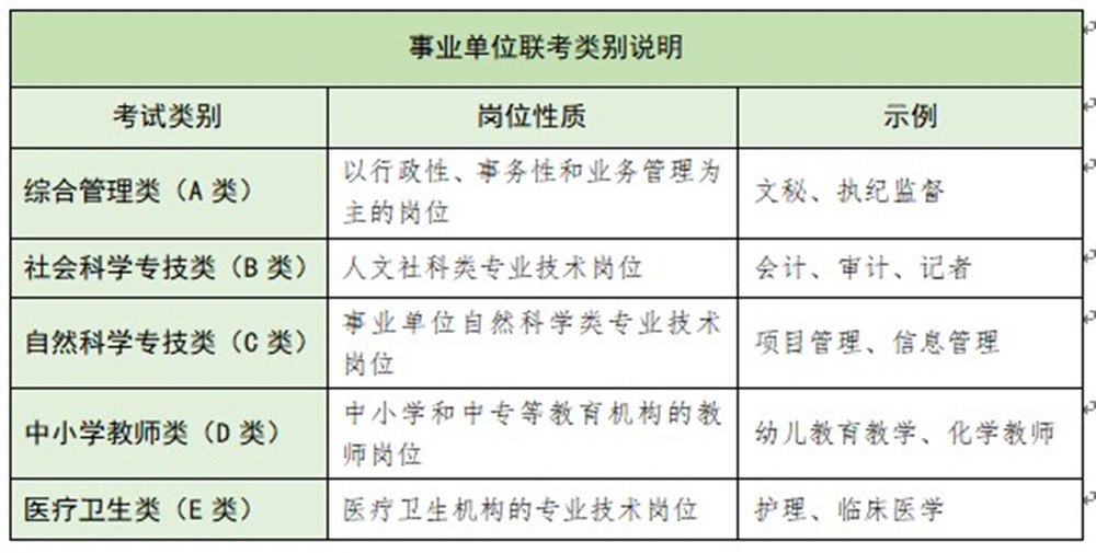 最容易進的事業(yè)單位-圖1