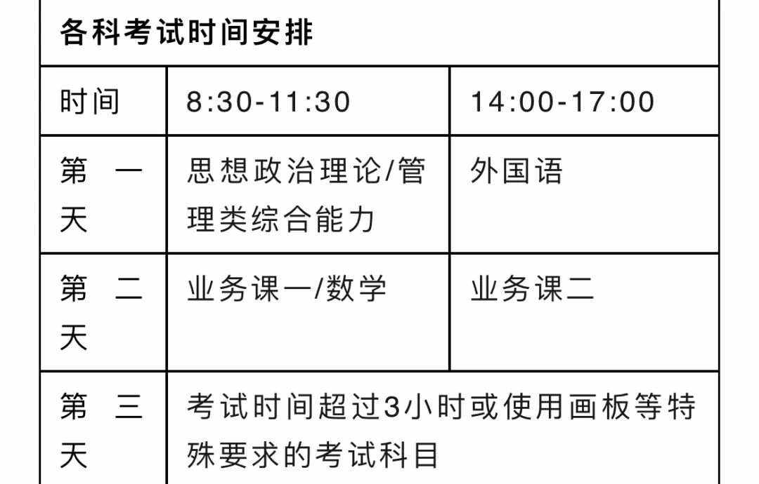 考研結(jié)果什么時候出-圖1