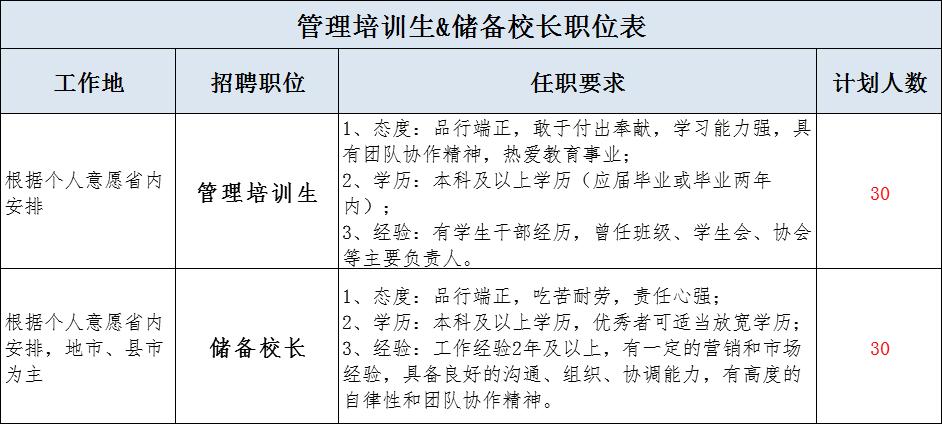 管培生是什么職位-圖1