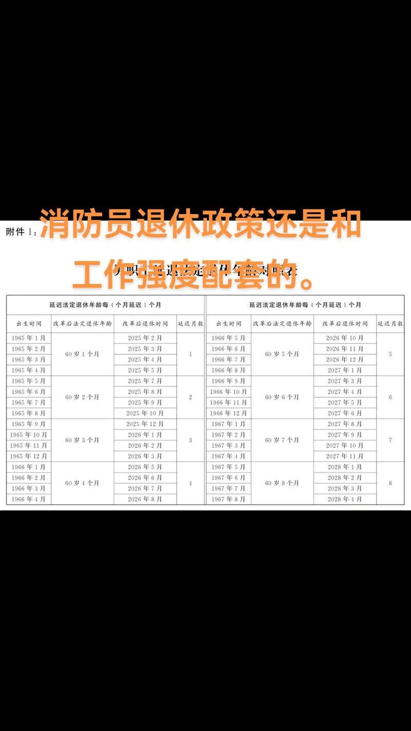 消防員退休年齡規定-圖1