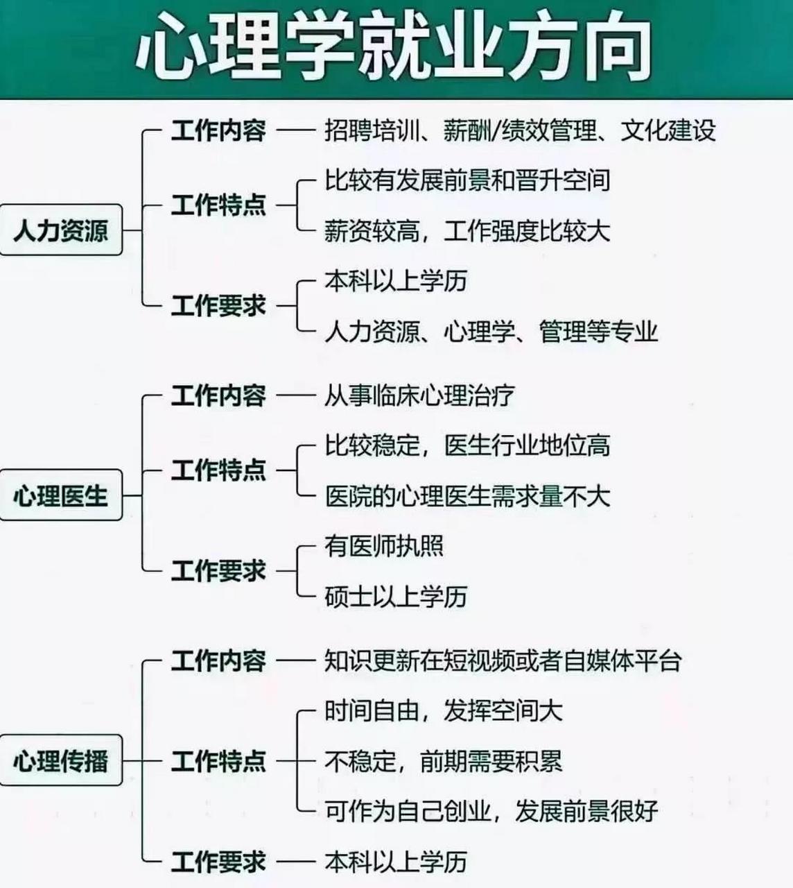 學(xué)心理學(xué)有出路嗎-圖1