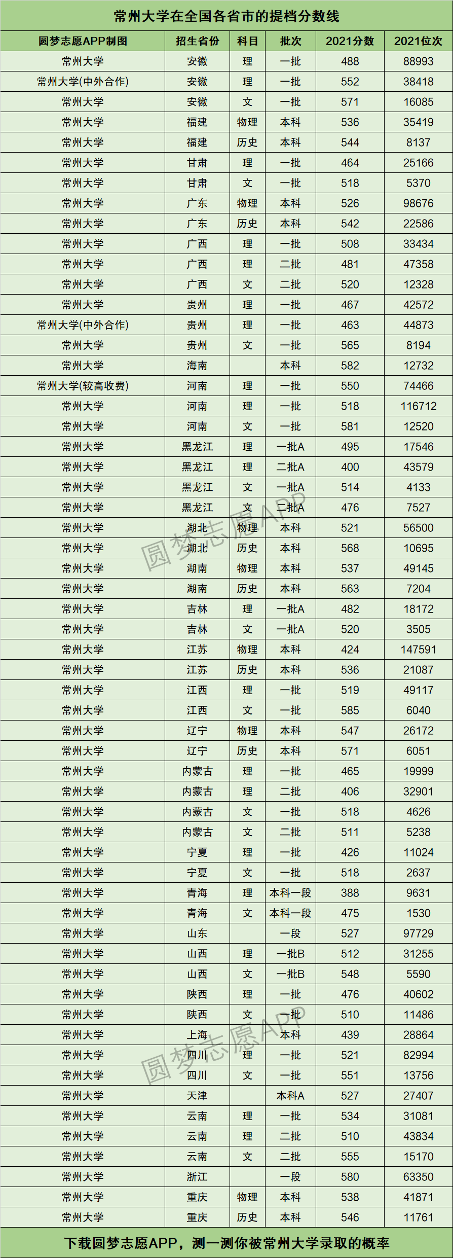 常州大學(xué)全國排名-圖1