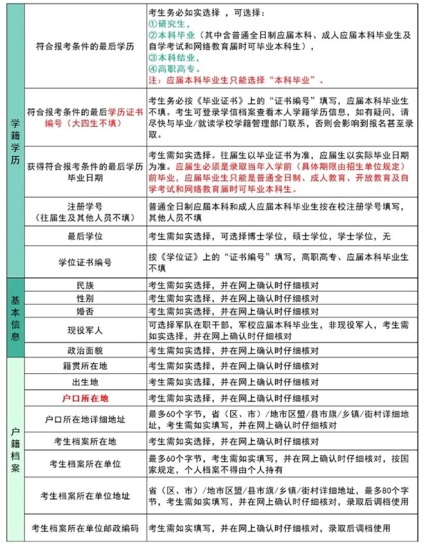 考研家庭成員單位職務怎么填？填錯了影響大嗎？-圖1