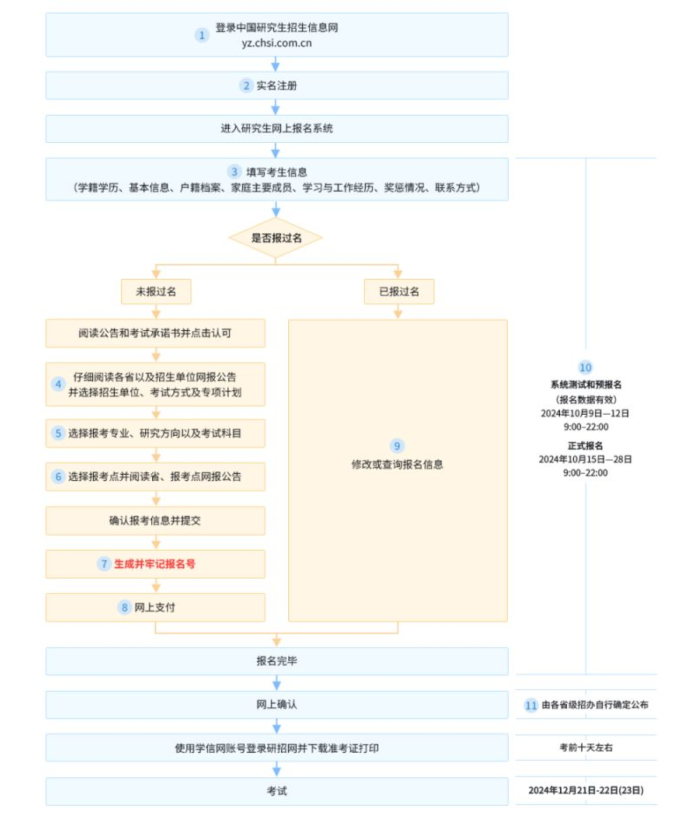 25考研預(yù)報(bào)名入口已開(kāi)通（附網(wǎng)址+報(bào)考安排）-圖1