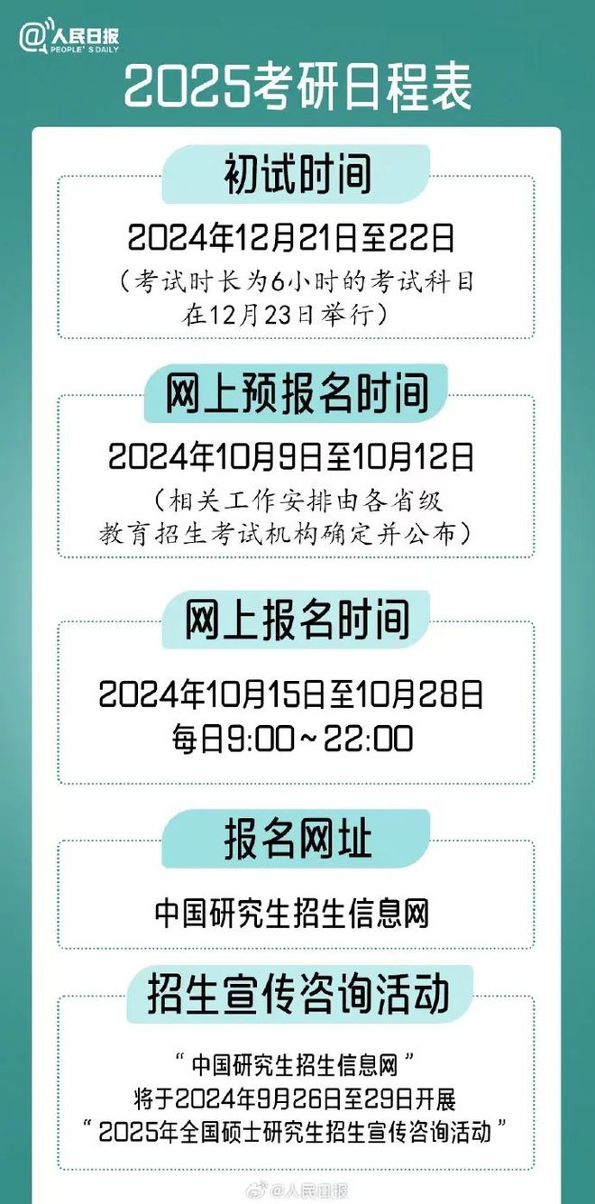 2025年研究生預(yù)報(bào)名時(shí)間+流程+注意事項(xiàng)-圖1