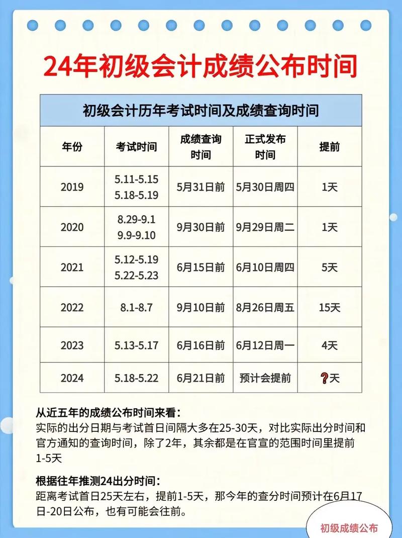 初級(jí)會(huì)計(jì)考試地點(diǎn)一般在哪 怎么查-圖1
