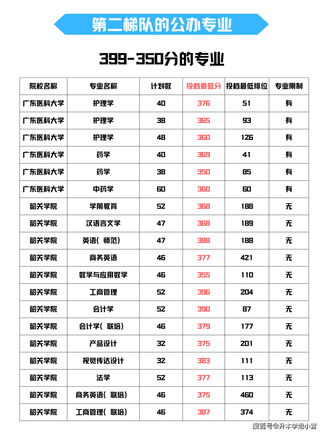 2024年專升本需要考多少分-圖1
