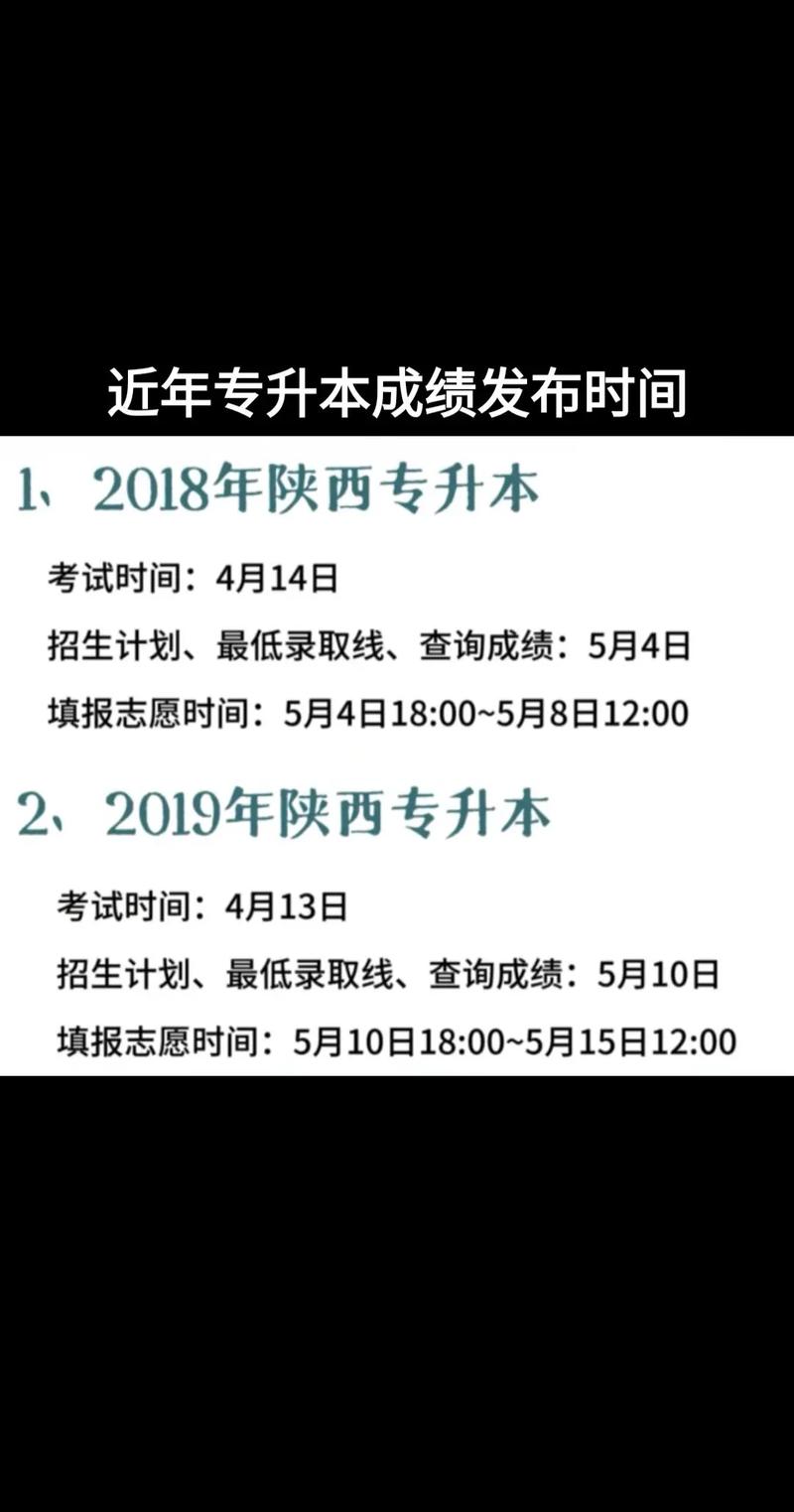 專升本的成績什么時候出-圖1