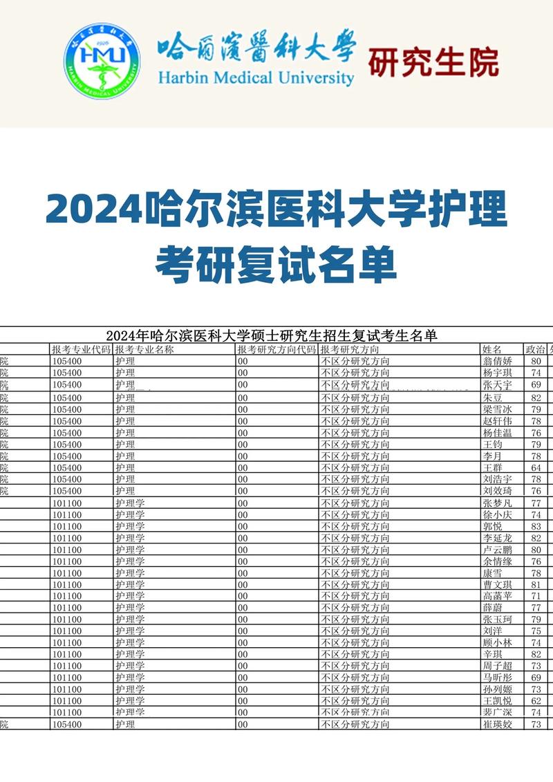 復(fù)試名單什么時候出來-圖1