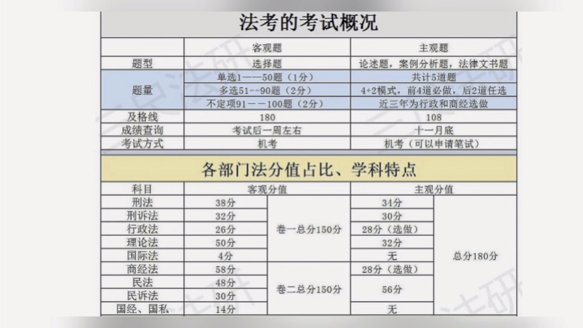 法考客觀題分數線-圖1