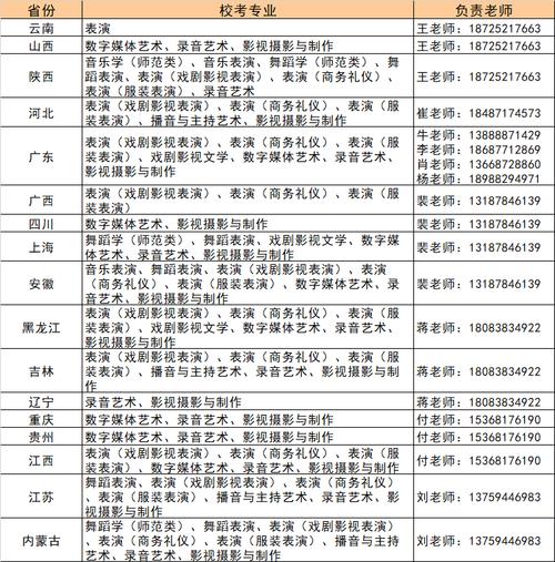 云南藝術(shù)學(xué)院文華學(xué)院學(xué)費(fèi)-圖1