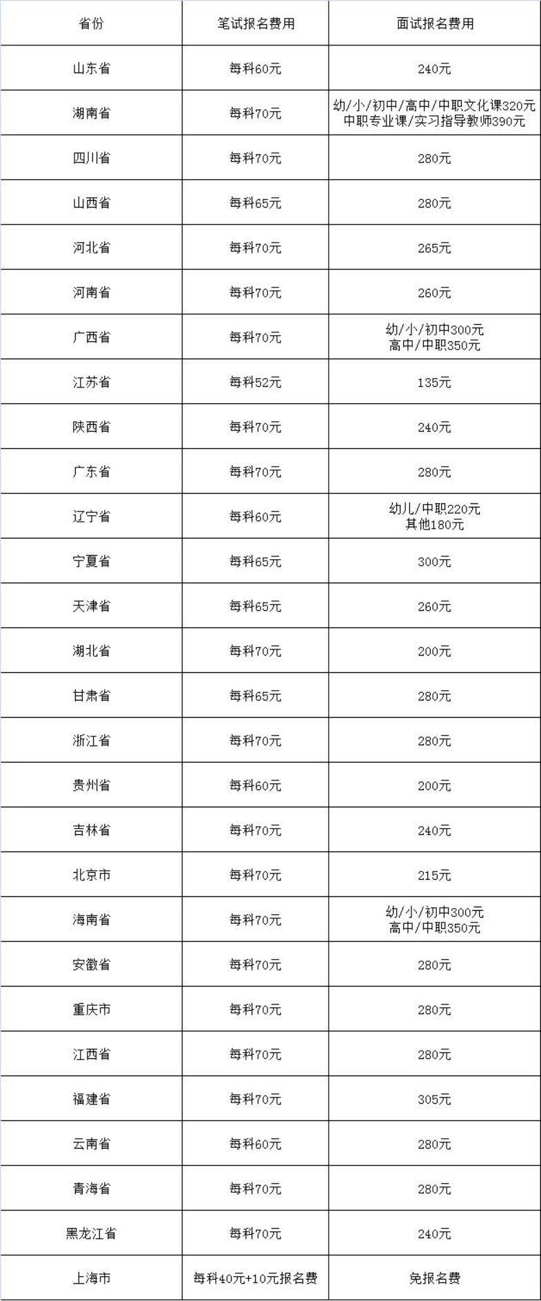教資報(bào)名要多少錢-圖1