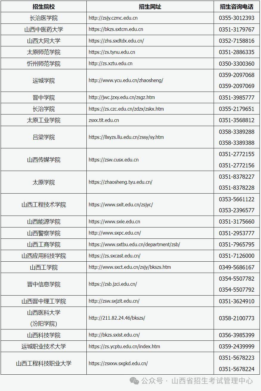 山西專科招生考試網(wǎng)-圖1