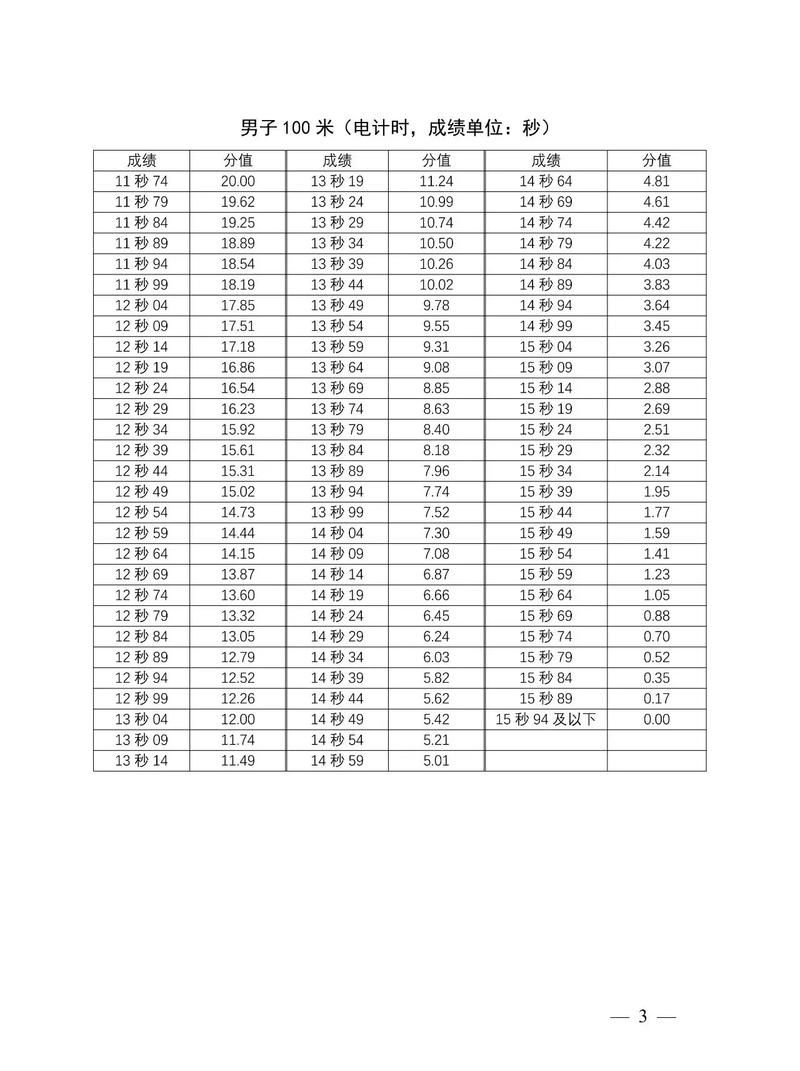 體考評(píng)分標(biāo)準(zhǔn)成績表-圖1