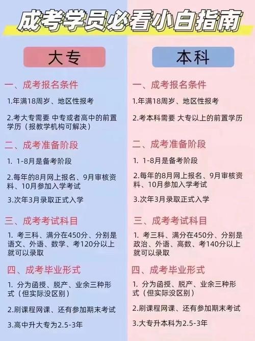 報考函授本科需要什么條件-圖1